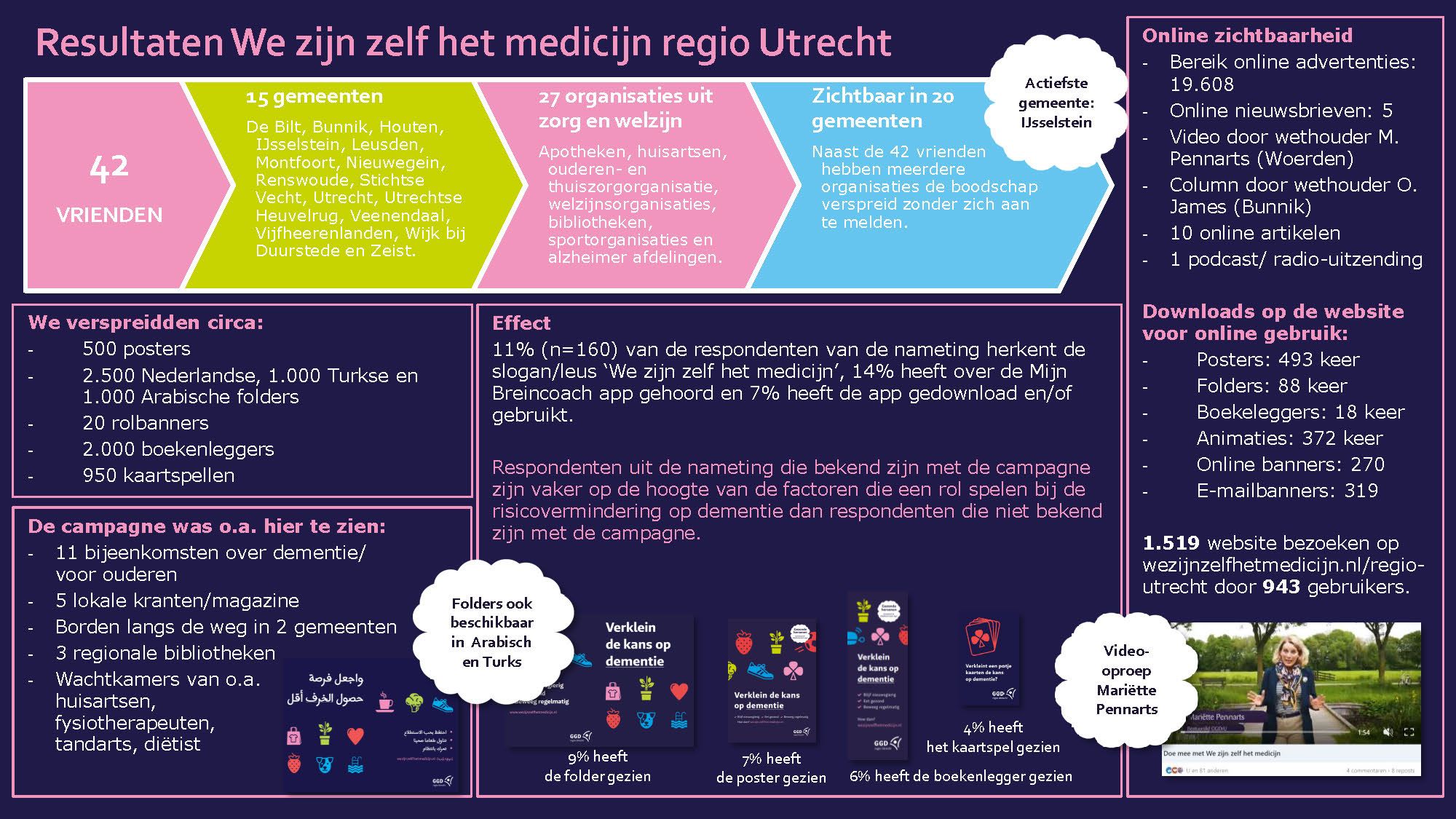 Resultatenpagina WZZHM 2023.jpg