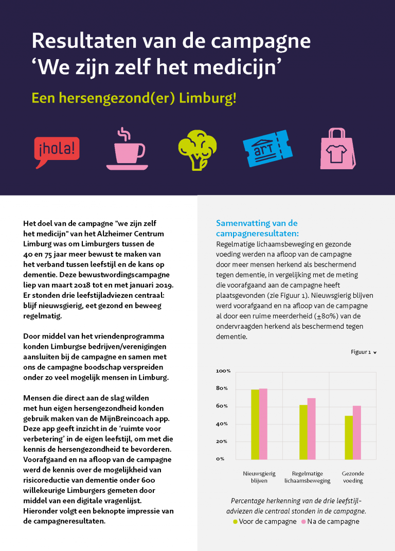 Resultaten_wezijnzelfhetmedicijn_campagne_Page_1.png