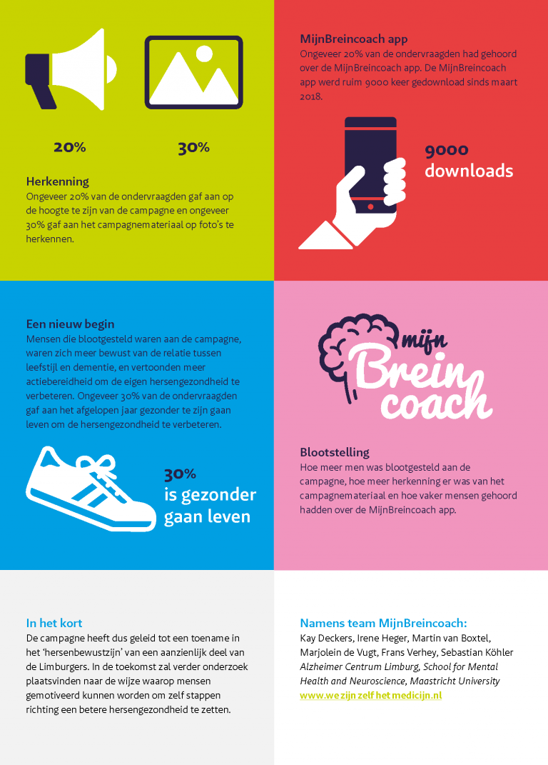 Resultaten_wezijnzelfhetmedicijn_campagne_Page_2.png